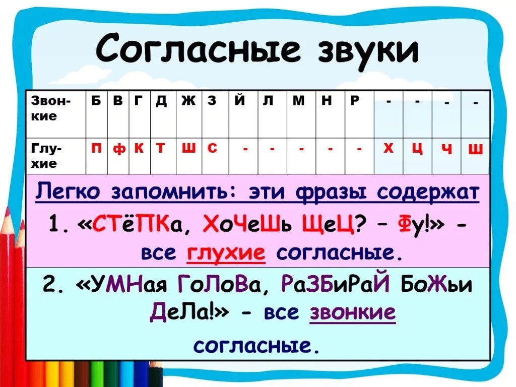 Слова где все глухие. Буквы обозначающие глухие и звонкие согласные звуки. Буквы обозначающие звонкие согласные звуки 2 класс. Глухие согласные звуки таблица. Глухие согласные буквы 1 класс.