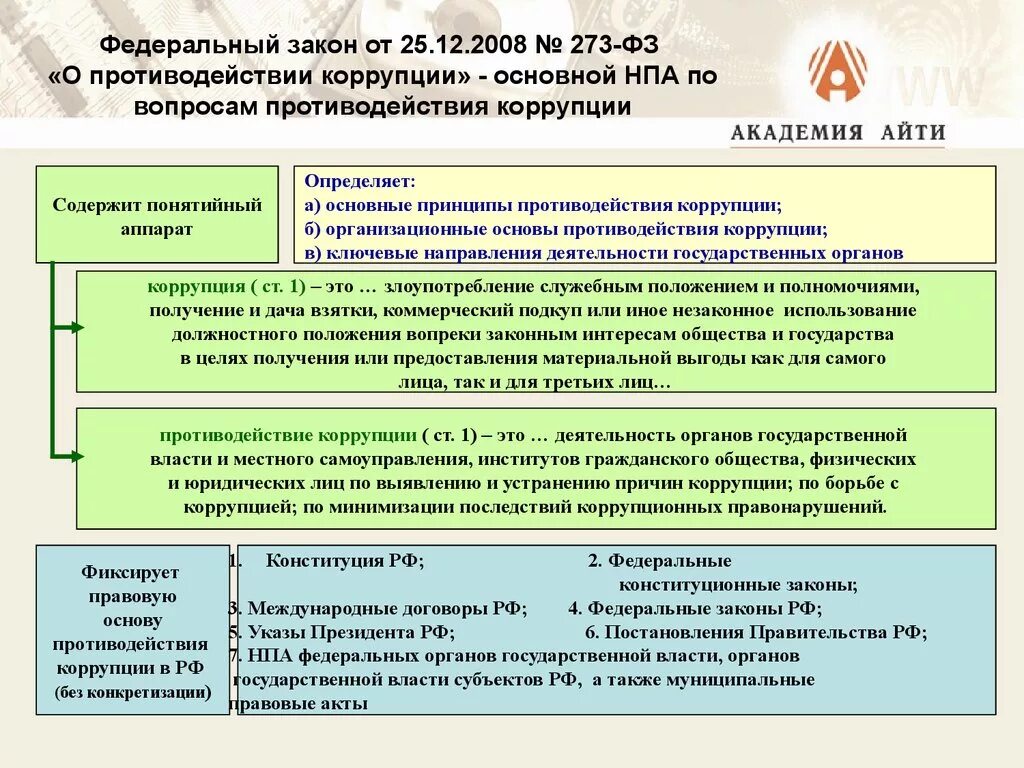 Статья 13.3 273 фз. ФЗ-273 О противодействии коррупции устанавливает. Закон о противодействии коррупции 273-ФЗ. Федеральный закон 273 о противодействии коррупции. 273 ФЗ О противодействии коррупции.