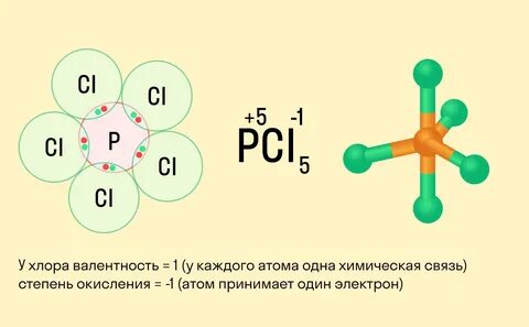 Оксид меди валентность