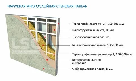 Внутренние ограждающие конструкции