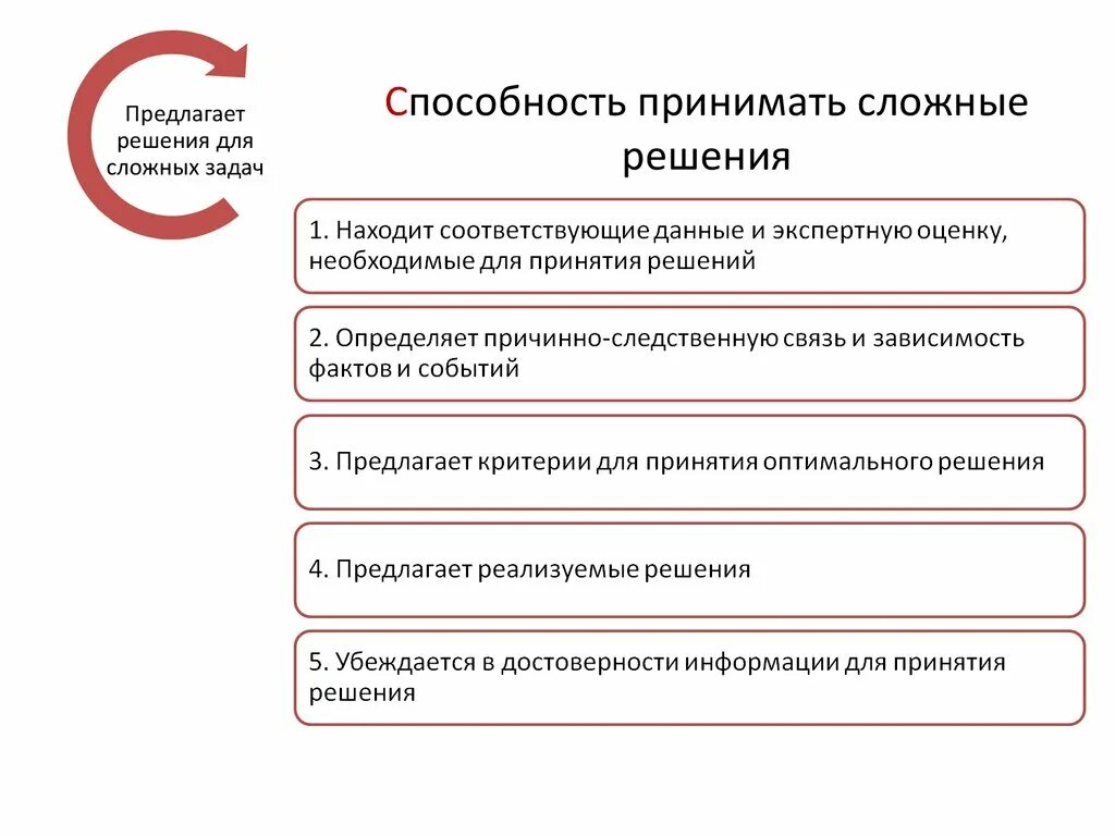 Когда мы используем навык решение проблем. Способность принимать решения. Принятие сложного решения. Навык принятия решений. Способность человека это ...... И принимать решения,.