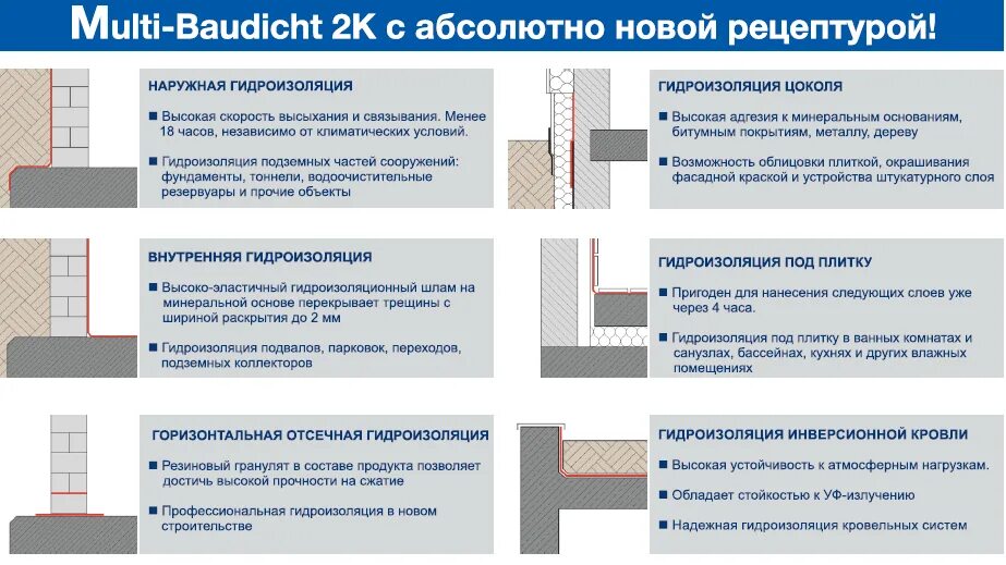 Гидроизоляция под плитку какую выбрать. Гидроизоляция цоколя под плитку. гидроизоляция под уличную плитку. гидроизоляция лестницы под плитку. гидроизоляция подземных переходов.