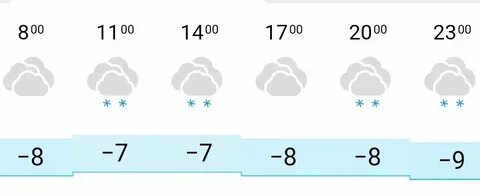 Погода в мотмосе