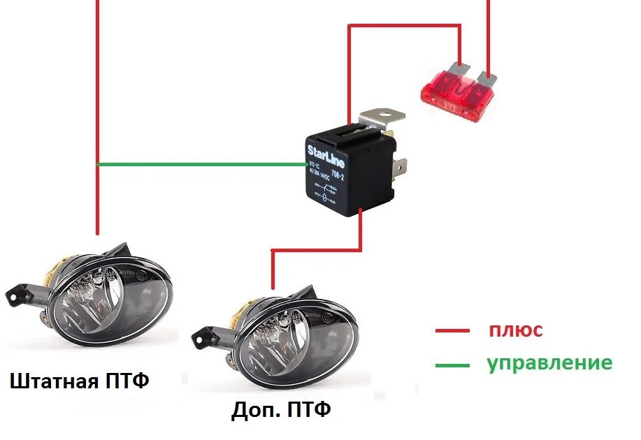 Можно ли использовать противотуманные фары днем