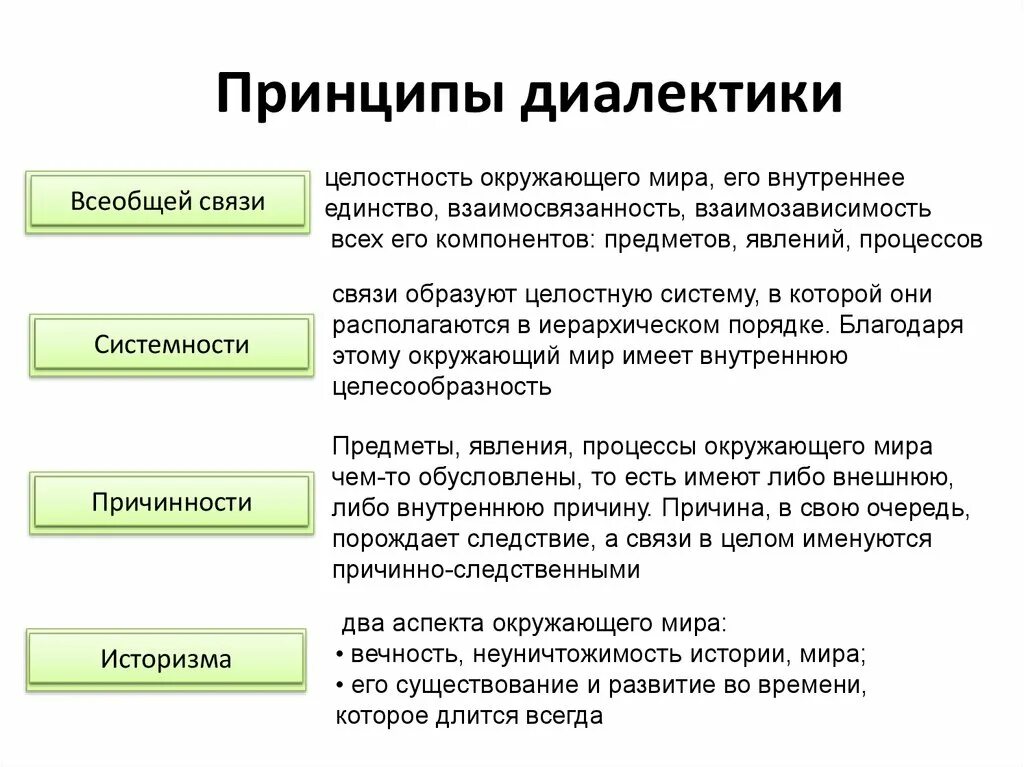 Принципом диалектики является. Перечислите основные принципы диалектики. Принципы диалектики в философии. Принципы диалектики (целостности, историзма).. Основные принципы законы и категории диалектики философия.