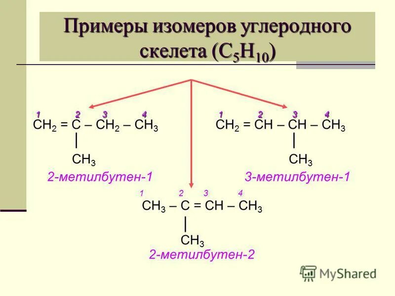 Ряд непредельных углеводородов