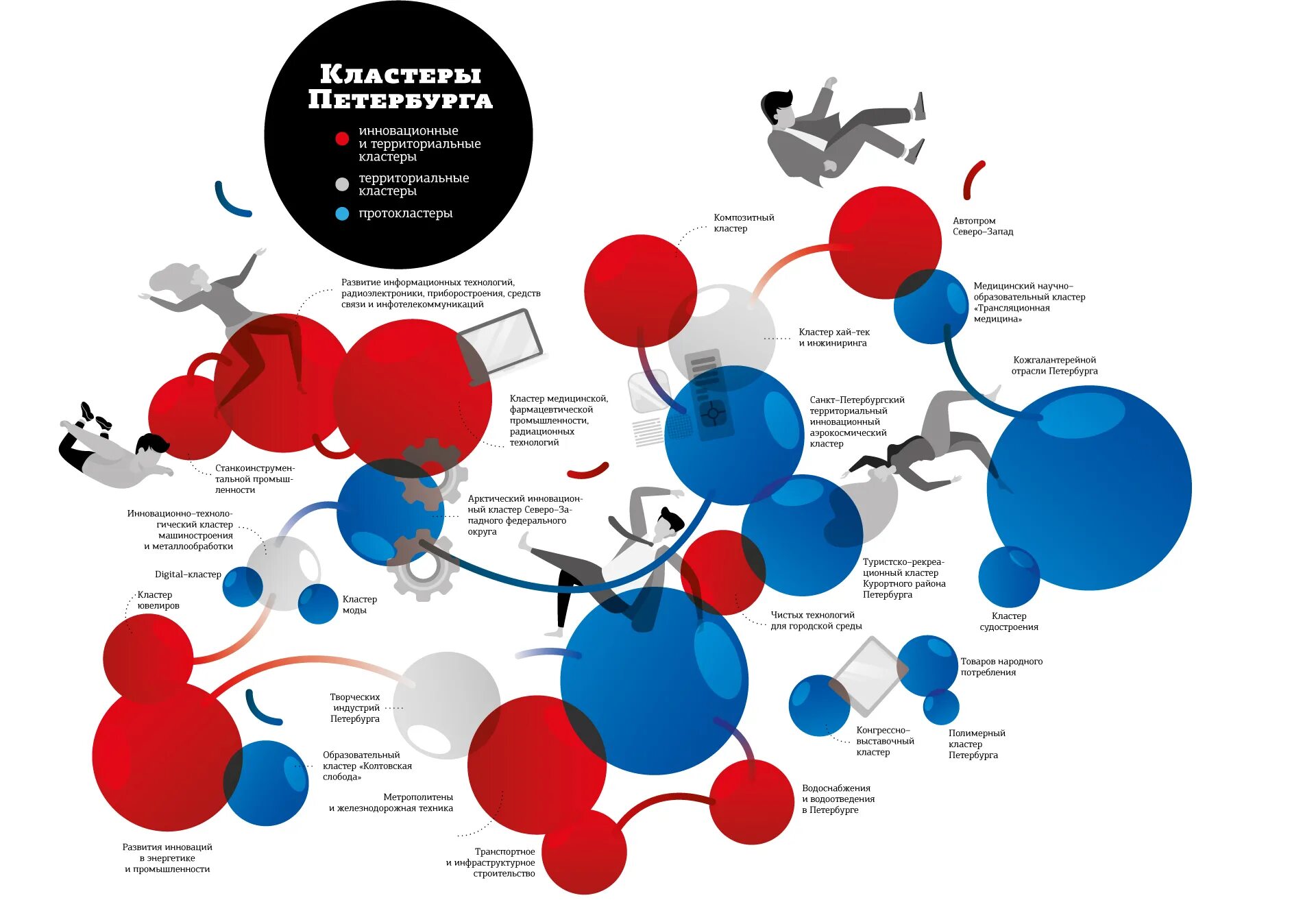 Кластеры петербург. Кластер Санкт-Петербург. Третий кластер СПБ. Кластер Ломоносов. Кластер необычный.