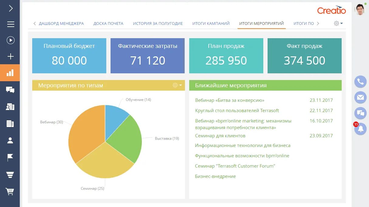 Задачи bi. Дашборд отдела продаж. CRM система Creatio. Дашборд менеджера по продажам.