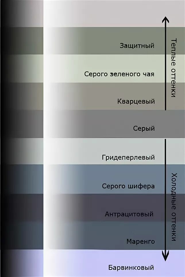 Как отличить серого. Оттенки серого цвета. Оттенки серого ЦВЕТАЦВЕТА. Серый цвет названия. Серый цвет и оттенки серого.