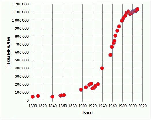 Сколько людей проживает в казани