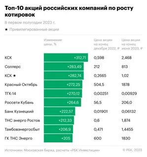 Итоги первого полугодия 2023