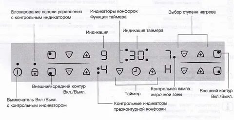 Индукционная варочная панель electrolux инструкция