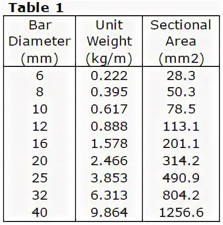 Metric system of measurement. Микро нано пико таблица. Unit root test. Units tables. Су вид температурная таблица.