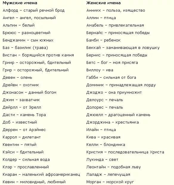 Французско русские фамилии. Прекрасные иностранные женские имена. Женские имена английские список. Старинные иностранные имена. Список иностранных имен.