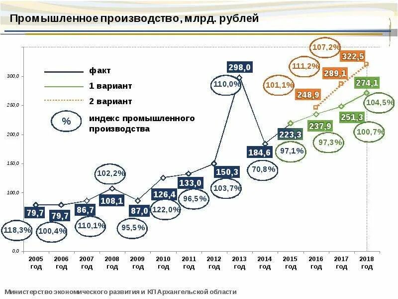 Индекс арх. Индекс голубых фишек московской биржи. Индекс арх. Индекс арх. Таблица почтовых индексов.