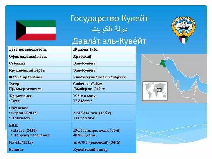 Кувейт язык. Кувейт форма правления. Форма государственного правления Кувейта. Кувейт форма правления и государственное устройство. Кувейт презентация.