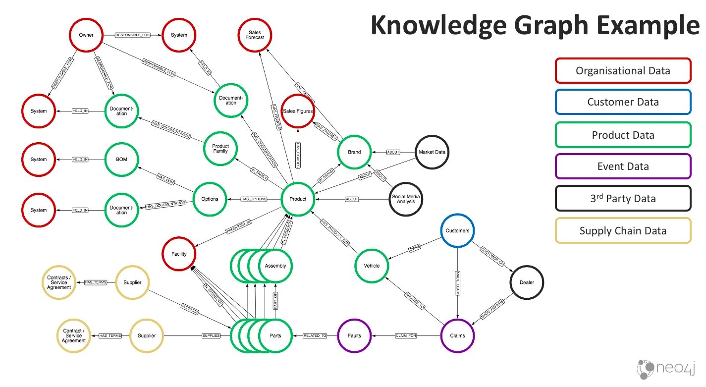 Graph data. Knowledge graph. Фото knowledge graph. Knowledge Map диаграмма. Types of graphs.