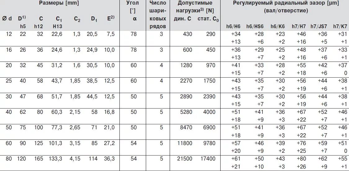 вал ряд диаметров. вал ряд диаметров. таблица линейных размеров ra40. ряд ra40 нормальных линейных размеров. Ra40 ряд предпочтительных чисел.