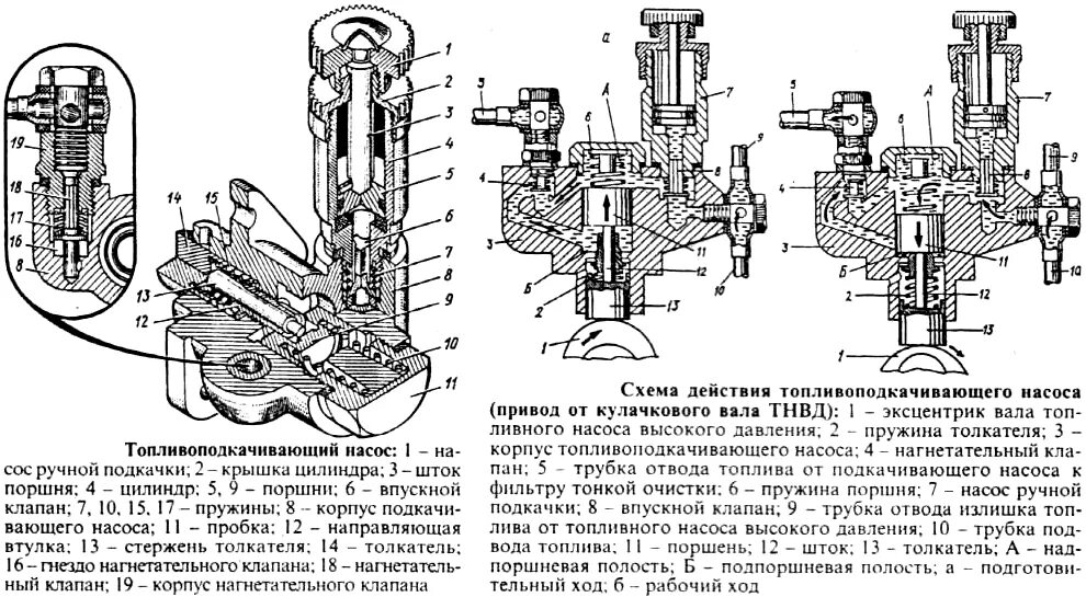 Давление двигателя мтз 82