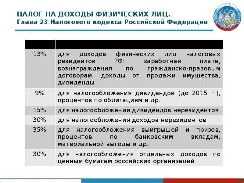 Платят ли налог с донатов. Налог на доходы физических лиц. Налог на доходы физических лиц налоговые ставки. Налогна доходы физ диц. Подоходный налог с физических лиц ставка.