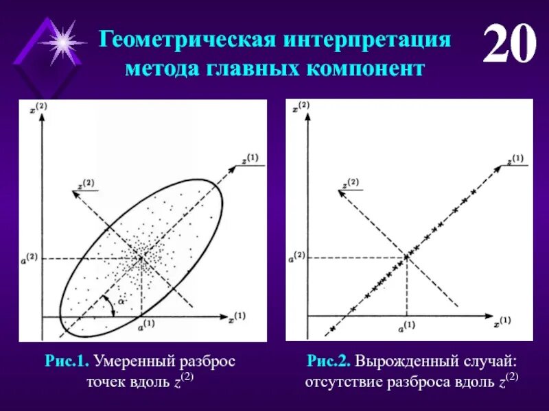 Геометрическая интерпретация работы. Геометрическая интерпретация. Геометрическая интерпретация метода наименьших квадратов. Точки в разброс. Метод главных компонент.