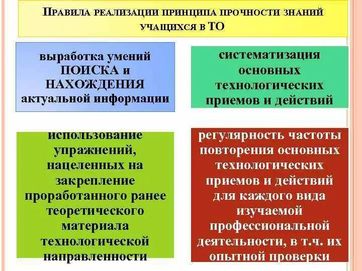 Дидактические принципы прочности. Принцип прочности дидактики. Дидактические принципы трудового обучения школьников. Реализация принципа прочности в образовании примеры.