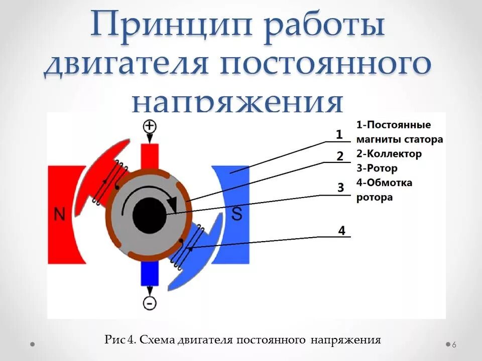 Работа простейшего электродвигателя