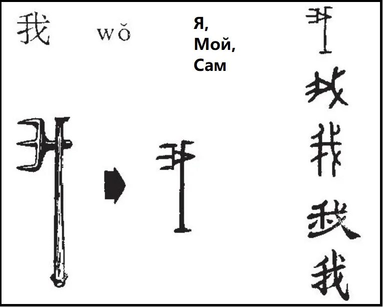 Открытие иероглифов. Китайский язык иероглифы. Разбор китайских иероглифов. Ключи иероглифов. Ключи иероглифов в китайском языке.