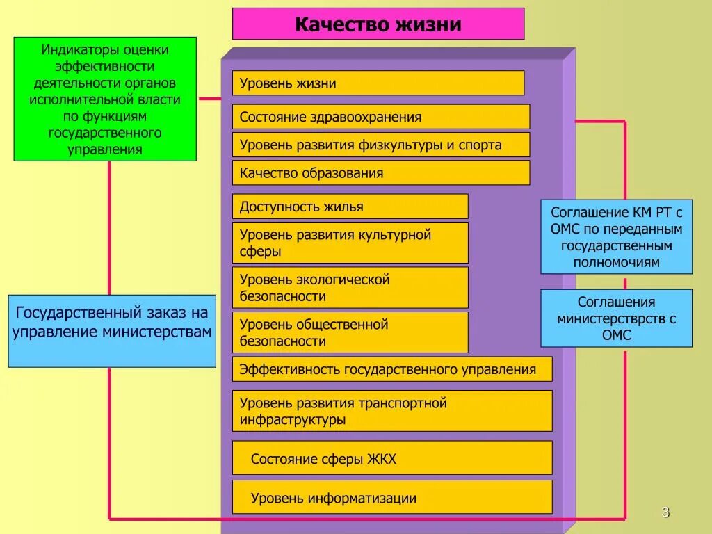 Признаки качества жизни. Критерии качества жизни. Показатели качества жизни. Индикаторы качества жизни. Критерии качества жизни населения.