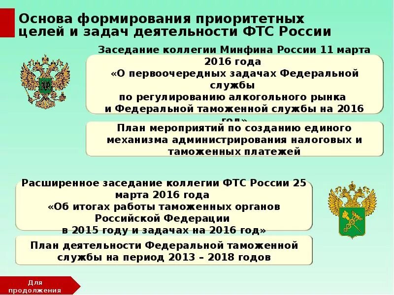 Задачи Федеральной таможенной службы РФ. Документы ФТС. Федеральная таможенная служба задачи. ФТС презентация.