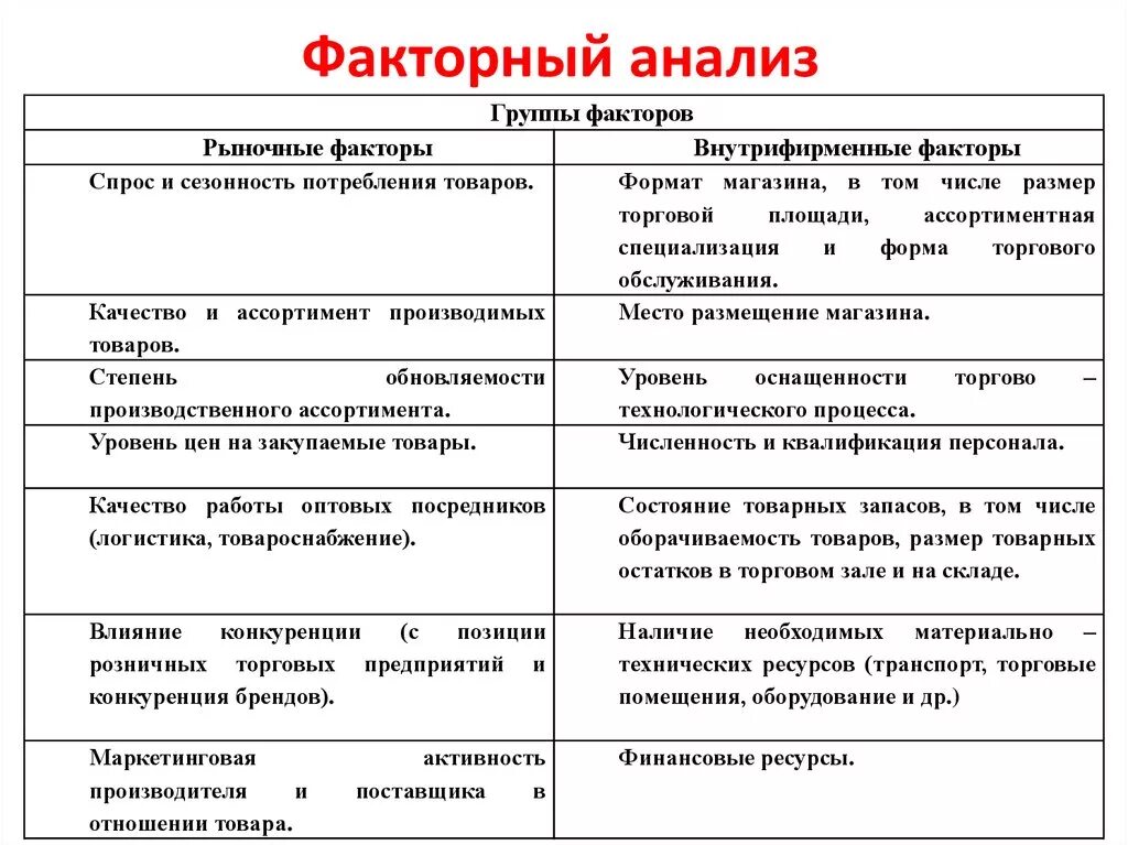 Влияние количественного и качественного факторов. План-факторный анализ методы. Факторный анализ анализ. Факторный анализ в экономике. Факторный анализ включает в себя анализ факторов.