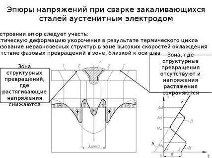 Сварка аустенитных сталей