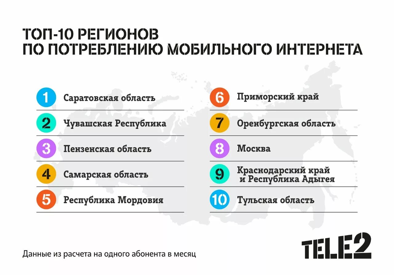 Расход мобильного интернета. Макрорегионы теле2. Регионы по расходу интернета. Большой расход мобильного интернета. Сколько макрорегионов в составе tele2?.