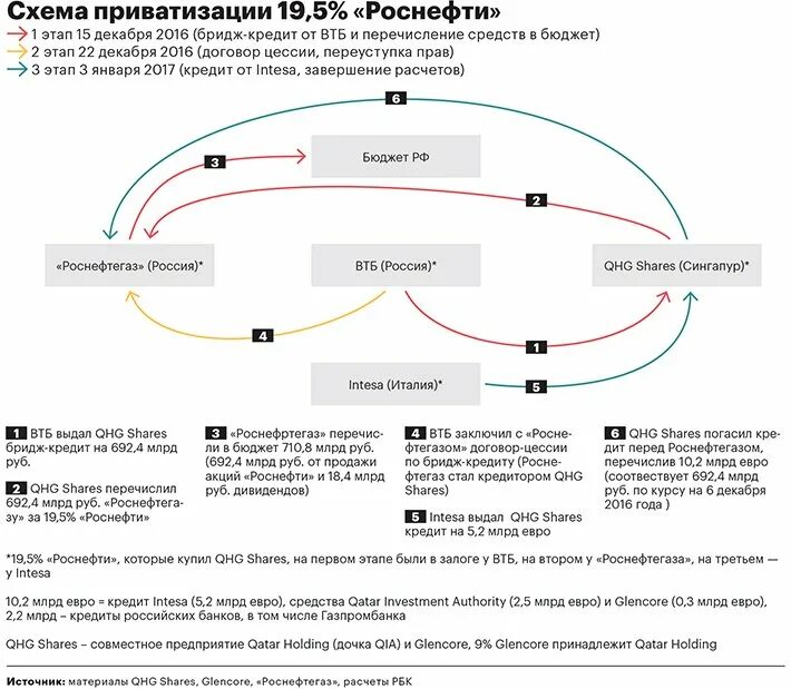 схема инвестиционного соглашения при проектном финансировании. проектное финансирование. что такое бридж в песне пример. схема внешнеторгового финансирования. финансовый бридж.