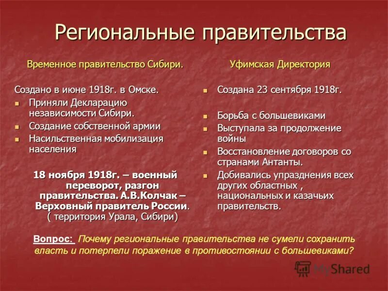 политические цели директории. уфимская директория гражданская война колчак. сентябрь 1918 временное правительство. правительство директории 1918. эсеры в гражданской войне.