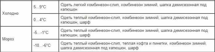 Как одевать грудничка на улицу +1. Как одевать ребенка в +10 в 5 месяцев. Как одевать грудничка на улицу таблица до года. Как одеть ребенка в минус 10. Как одеть ребенка в минус 10.