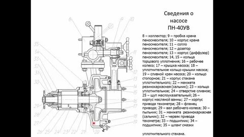 Пожарные насосы устройство насоса и водопенных коммуникаций