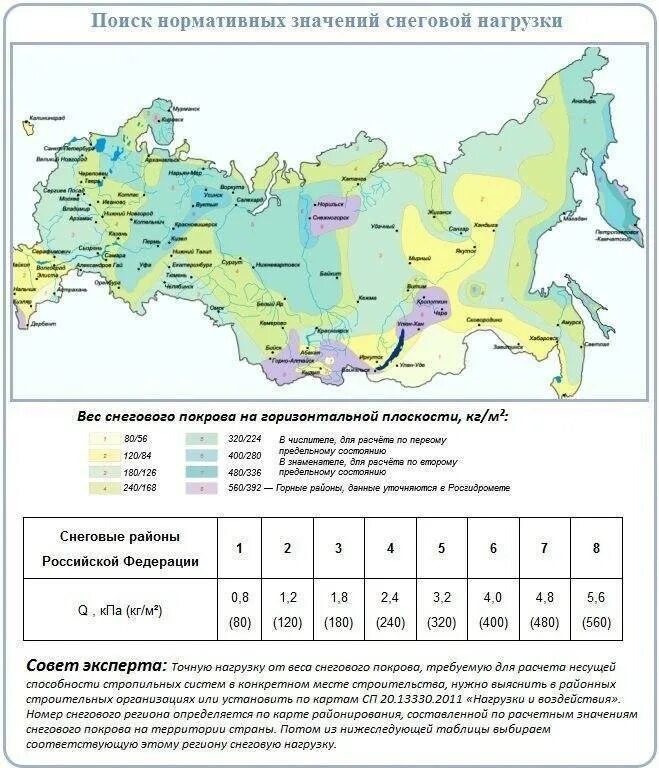 Снип 2. Снип 2. Сп 31. 13330. 13330.