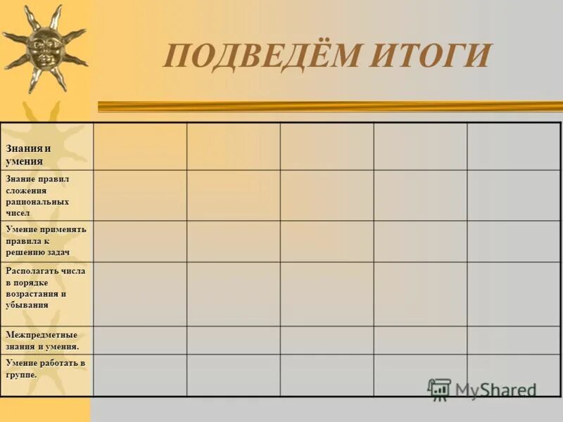 Критерии оценки предметных результатов. Баллы по олимпиаде. Взаимосвязь компетенции с другими компонентами предприятия. Предметная область виды. Итоги школьных олимпиад.