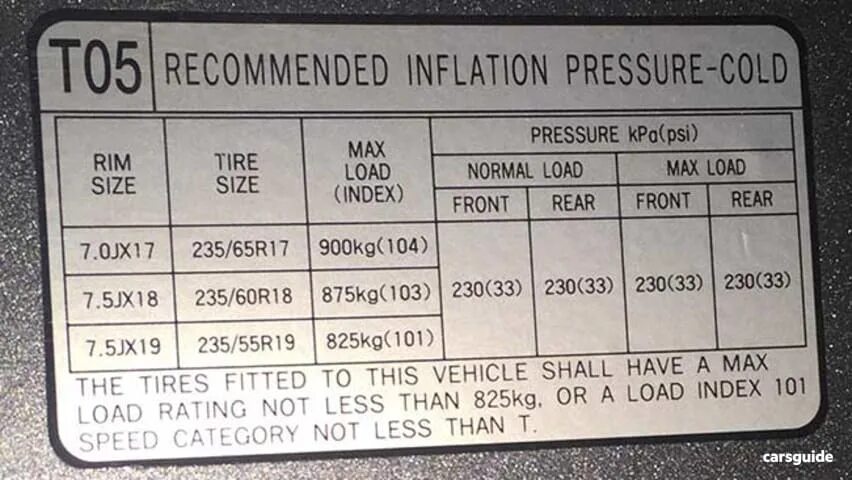 Hyundai Tucson давление в шинах r19. Табличка давления шин Хендай Соната 2022. Давление в шинах Hyundai Tucson 2020. Табличка давления шин Хендай Соната ТАГАЗ. Санта фе размер резины