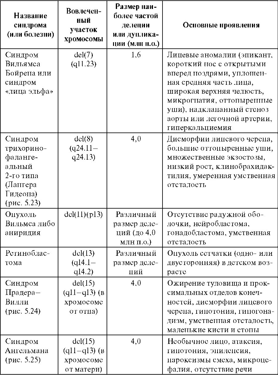 Хромосомные заболевания таблица. Характеристика хромосомных заболеваний таблица. Таблица наследования заболеваний. Таблица хромосомные болезни синдромы.