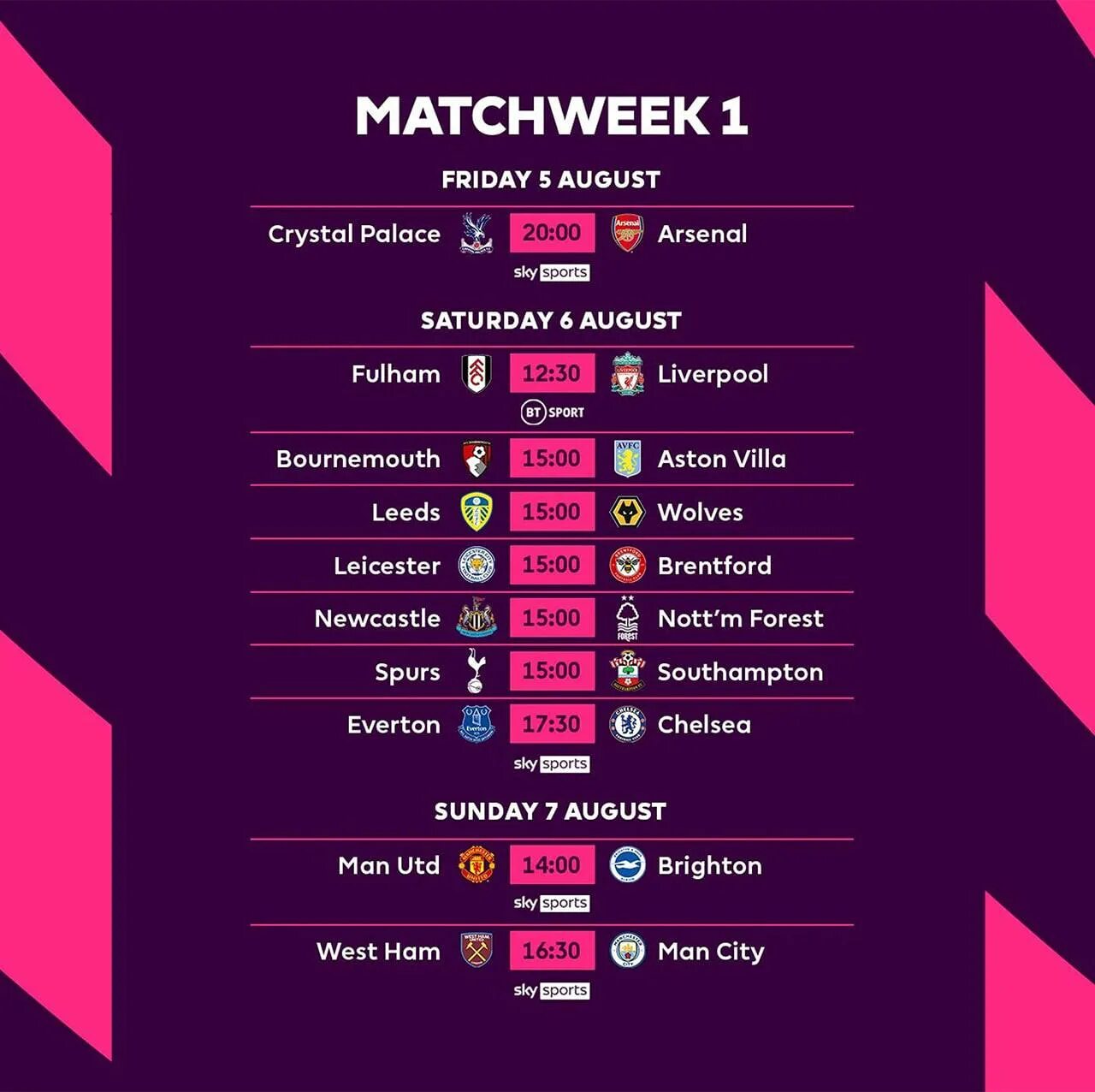 Мир премьер лига 2023 2024. Premier League 2022 23. Английская премьер лига 2023. Премьер лига Англия таблица 2022 2023. Таблица английской премьер Лиги 2023.