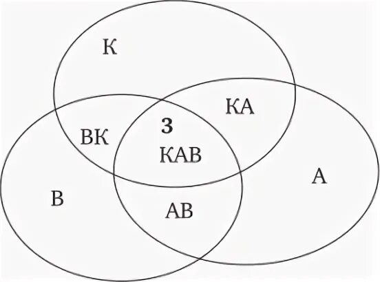 Пересечение 3 кругов