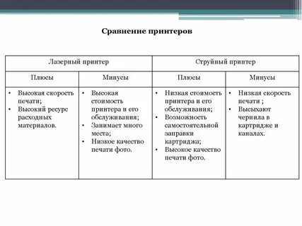 Какие недостатки есть у струйных принтеров