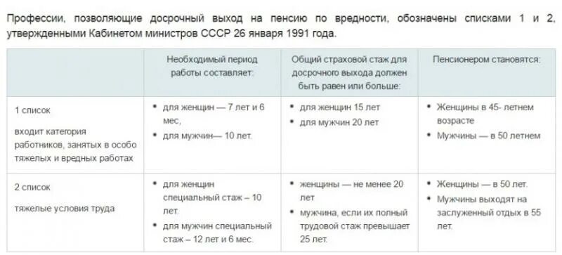 Досрочный выход на пенсию по списку 2. Перечень вредных профессий для досрочной пенсии список. Список вредных профессий для досрочной пенсии список 1 и 2. Список 2 таблица выхода на пенсию. Список профессий 1 и список 2 для выхода на досрочную пенсию.