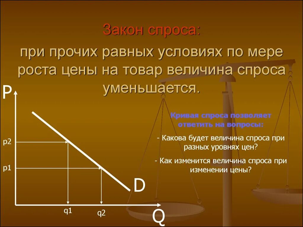 Повышение предложения на рынке. Спрос это в экономике. При прочих равных условиях экономика. Закон спроса при прочих равных условиях. Спрос и предложение в экономике.