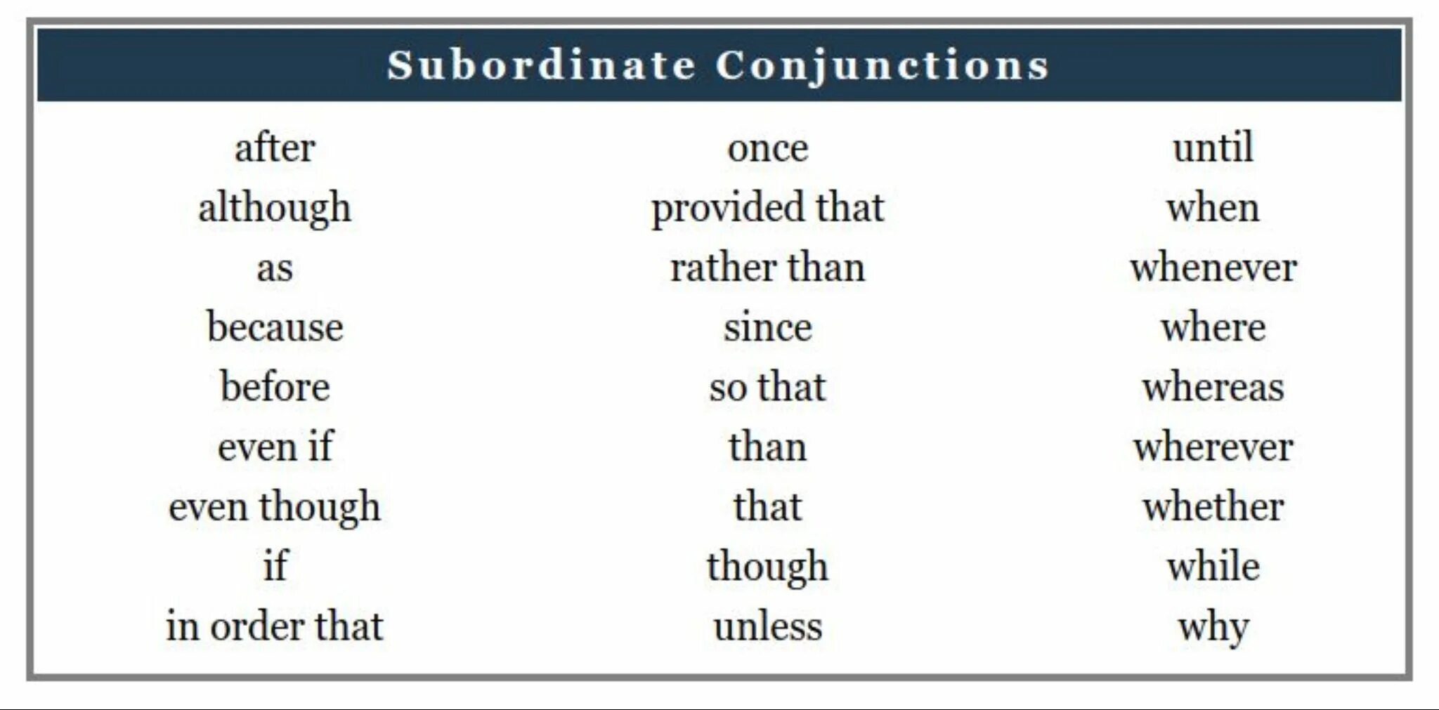 Subordinating conjunctions. Time conjunctions в английском языке. Conjunction это в грамматике. Conjunctions в английском языке. Time conjunctions правило.
