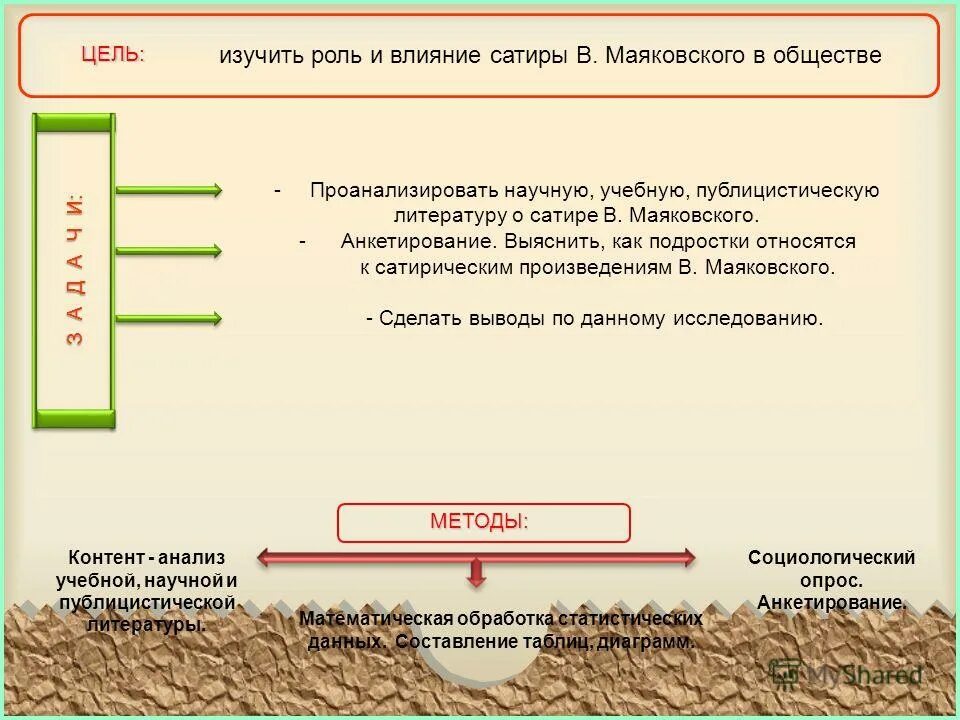 И изучить роль функции и