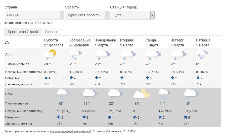 12 февраля прогноз погоды. Погода в Челябинской области. Погода в Челябинске. Погода в Курганской области. Погода в Челябинске на неделю.