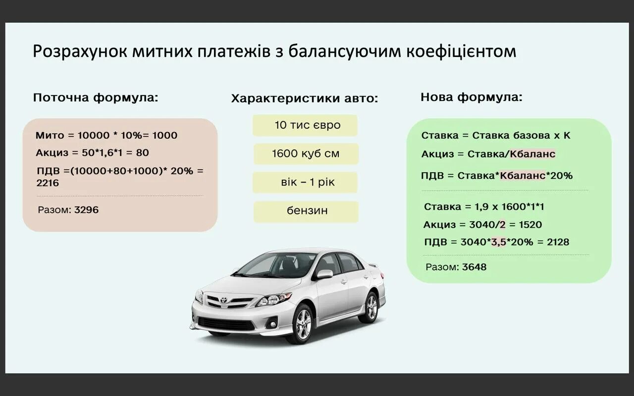 Растаможка авто что это. Растаможка авто что это. Растаможка авто старше 10 лет. Растаможка мотоцикла. Растаможка армянских машин.